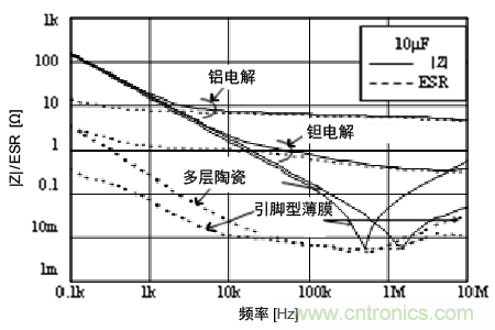熟知陶瓷電容的細節，通往高手的必經之路