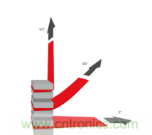 德莎易拉膠系列解決方案:輕輕一拉,無痕移除 德莎易拉膠系列解決方案:輕輕一拉,無痕移除