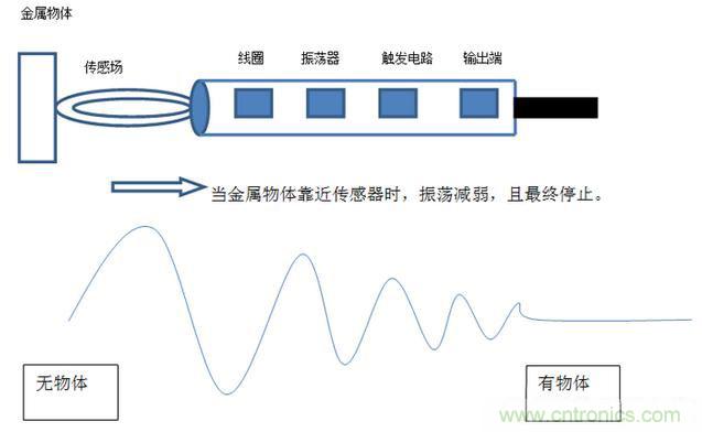 感應電容超聲波，你都知道這些傳感器多大區別嗎？