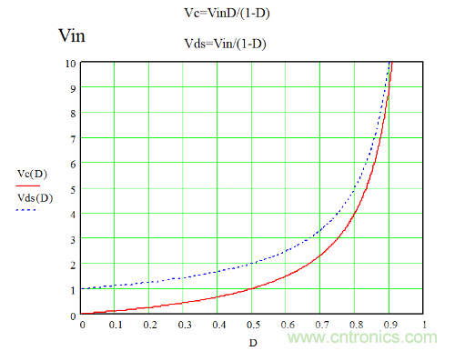 開(kāi)關(guān)電源&ldquo;各種拓?fù)浣Y(jié)構(gòu)&rdquo;的對(duì)比與分析！