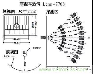 熱釋電傳感器的原理與應用 熱釋電傳感器的原理與應用