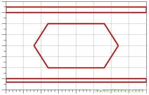 典型的信號完整性問題