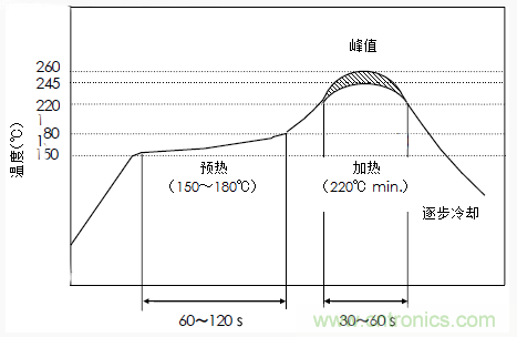 使用晶體諧振器需注意哪些要點? 使用晶體諧振器需注意哪些要點?