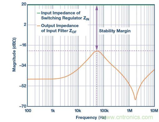 輸入濾波器設(shè)計太復(fù)雜？&ldquo;秒變&rdquo;簡單就靠它