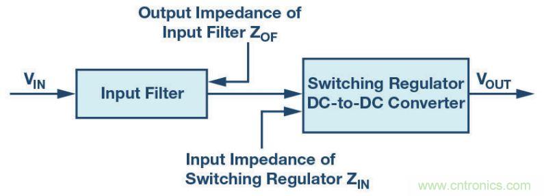 輸入濾波器設(shè)計太復(fù)雜？&ldquo;秒變&rdquo;簡單就靠它