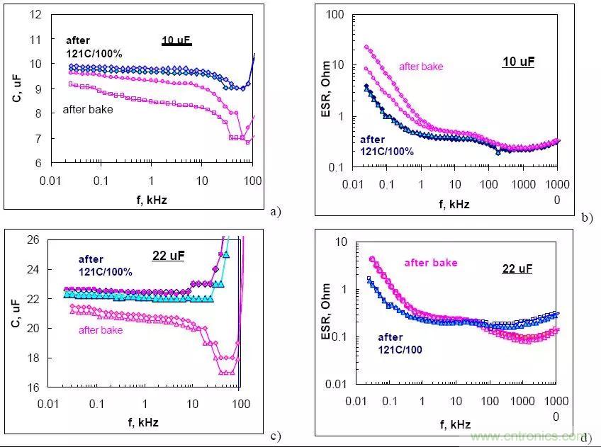 三大罪狀!慎重使用鉭電容