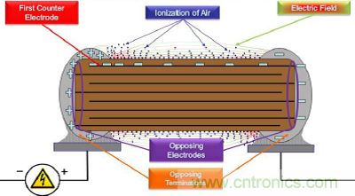 保護高壓MLCC的電弧放電對策 保護高壓MLCC的電弧放電對策