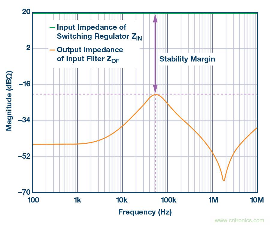 簡(jiǎn)述輸入濾波器的簡(jiǎn)單設(shè)計(jì)