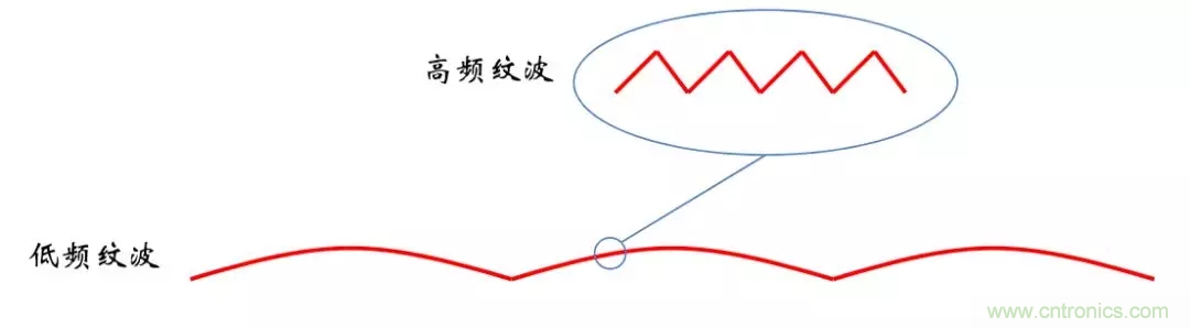 考驗(yàn)開(kāi)關(guān)電源性能的&ldquo;7個(gè)&rdquo;概念