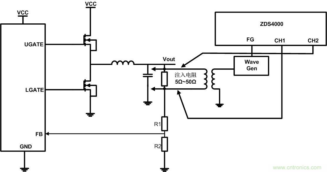 深度解析:環路分析測試原理