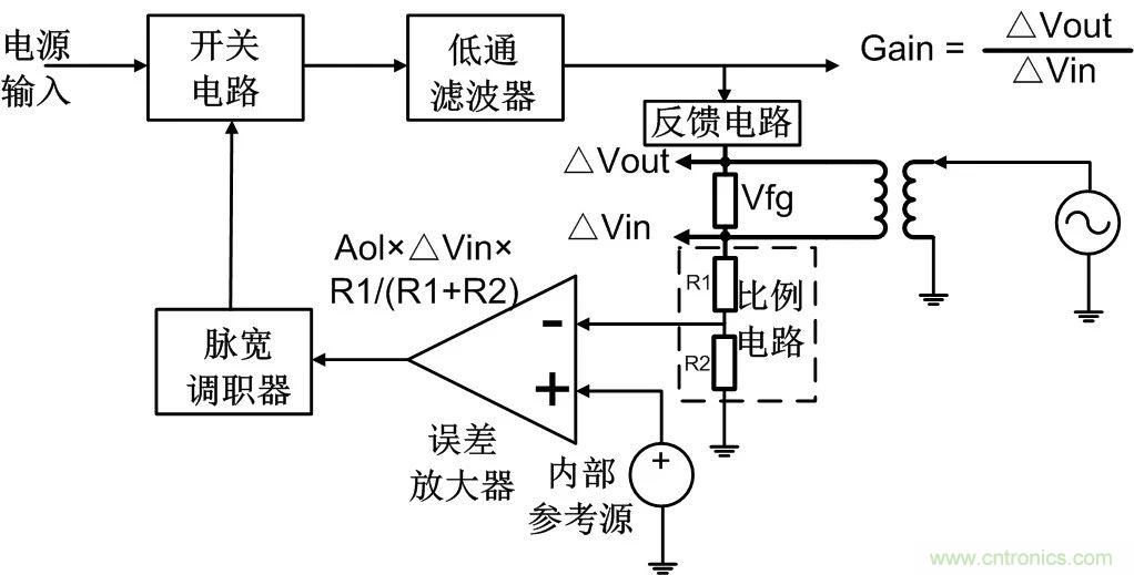 深度解析:環路分析測試原理