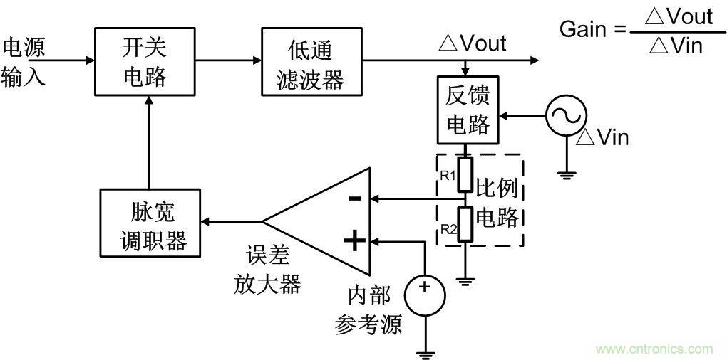 深度解析:環路分析測試原理