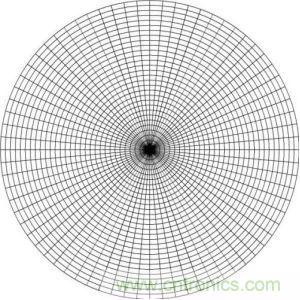 一文教你讀懂什么叫做微、積分電路