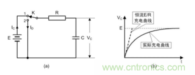 一文教你讀懂什么叫做微、積分電路