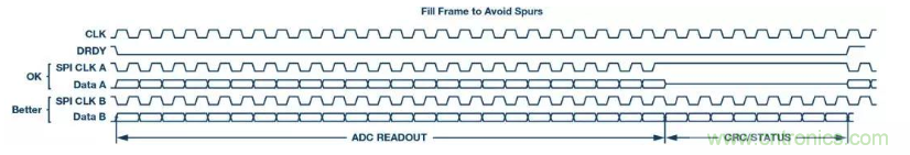 如何正確設計高性能轉換器？你想知道的方法要點都在這？