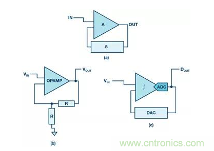 如何正確設計高性能轉換器？你想知道的方法要點都在這？
