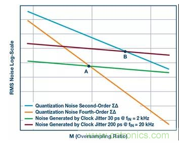 如何正確設計高性能轉換器？你想知道的方法要點都在這？