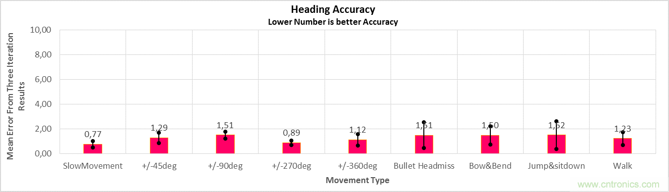 傳感器數據融合：提升增強游戲、導航和VR用戶體驗的關鍵組件