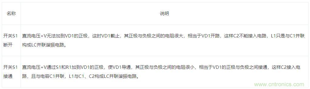 二極管的7種應用電路解析 二極管的7種應用電路解析