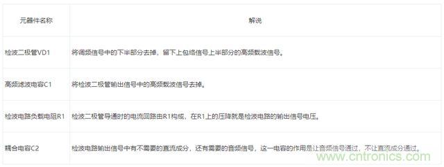 二極管的7種應用電路解析 二極管的7種應用電路解析