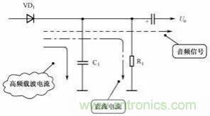二極管的7種應用電路解析 二極管的7種應用電路解析