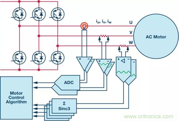 如何實現電機驅動中Σ-Δ ADC的最佳性能? 如何實現電機驅動中Σ-Δ ADC的最佳性能?