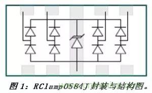 智能電視HDMI與RJ45接口靜電保護(hù)方案