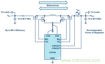 如何搞定汽車雙電池冗余？這款雙向DC/DC控制器值得信賴！