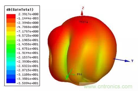 無線模塊的天線性能如何優化？