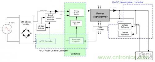 如何設(shè)計(jì)調(diào)光型LED驅(qū)動(dòng)電源中的諧波電流？