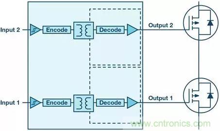 如何選擇一款合適的隔離式柵極驅動器？