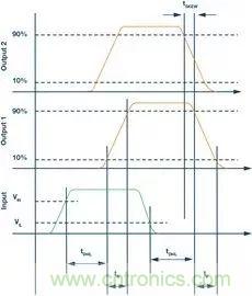 如何選擇一款合適的隔離式柵極驅動器？