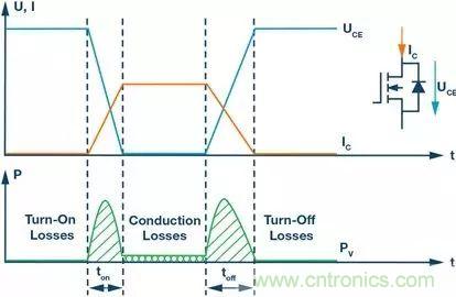 如何選擇一款合適的隔離式柵極驅動器？