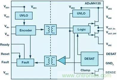 如何選擇一款合適的隔離式柵極驅動器？