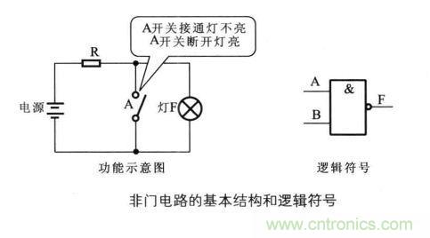 解讀數字電路器件：門電路、與門電路、或門電路、非門電路及實例
