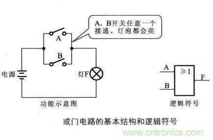 解讀數字電路器件：門電路、與門電路、或門電路、非門電路及實例