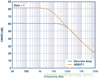 差動放大器:我們的目標是“少花錢,多辦事!”
