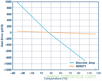 差動放大器:我們的目標是“少花錢,多辦事!”