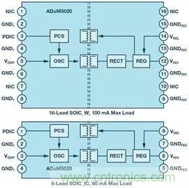 簡化EMI抑制技術(shù)，搞定高性價比隔離設(shè)計