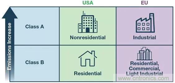 簡化EMI抑制技術(shù)，搞定高性價比隔離設(shè)計