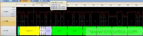 如何測試CAN節點DUT的輸入電壓閾值? 如何測試CAN節點DUT的輸入電壓閾值?