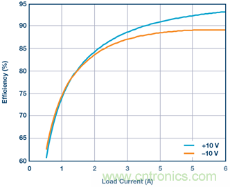 【干貨】基于常見降壓轉換器的雙極性、單路輸出、可調節(jié)電源 【干貨】基于常見降壓轉換器的雙極性、單路輸出、可調節(jié)電源