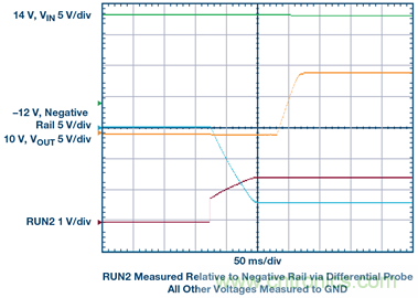 【干貨】基于常見降壓轉換器的雙極性、單路輸出、可調節(jié)電源 【干貨】基于常見降壓轉換器的雙極性、單路輸出、可調節(jié)電源