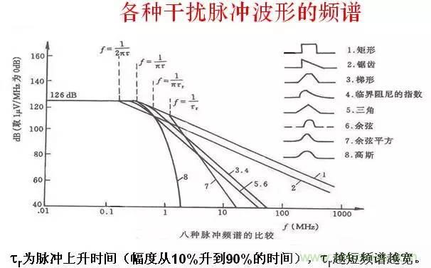 圖文詳解:EMI傳導干擾的8大絕招