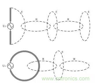 圖文詳解:EMI傳導干擾的8大絕招