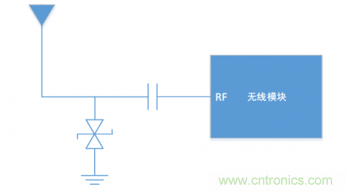 硬件工程師需知的:射頻模塊類產品,ESD抗擾度應當如何考慮? 硬件工程師需知的:射頻模塊類產品,ESD抗擾度應當如何考慮?