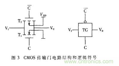 CMOS觸發器的結構與工作原理 CMOS觸發器的結構與工作原理