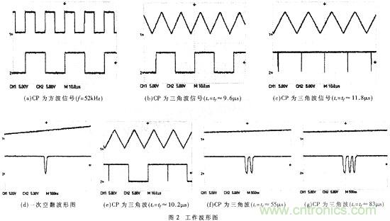 CMOS觸發器的結構與工作原理 CMOS觸發器的結構與工作原理