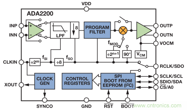 ADI教你如何面對傳感器信號調(diào)理的各種挑戰(zhàn)!