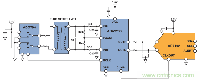 ADI教你如何面對傳感器信號調(diào)理的各種挑戰(zhàn)!